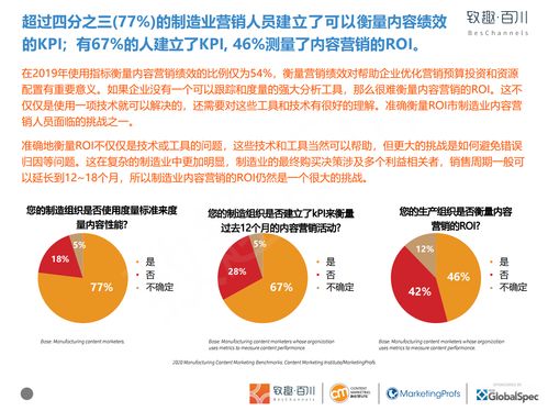 致趣百川2020年制造業(yè)內(nèi)容營(yíng)銷白皮書(shū) 數(shù)字化轉(zhuǎn)型下的營(yíng)銷新策略
